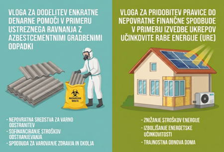 Javni poziv za pridobitev pravice do nepovratne finančne spodbude v primeru izvedbe ukrepov učinkovite rabe energije in v primeru izvedenih ukrepov s področja varstva okolja